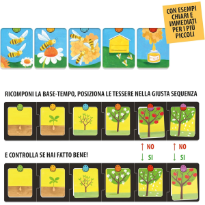 HEADU - QUANTO TEMPO CI VUOLE